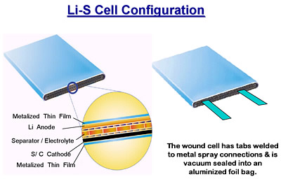 Li-S cell sonfiguration